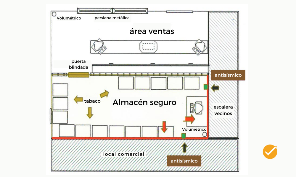 Almacén Seguro - SeguroParaEstancosncos